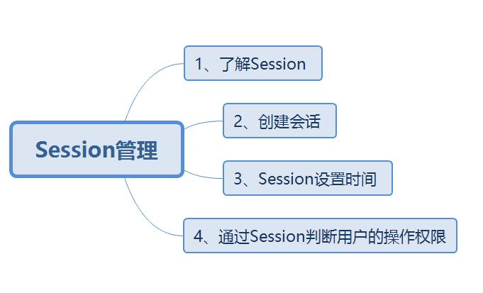 JavaScript基础，Cookies,Sessions - 文章图片