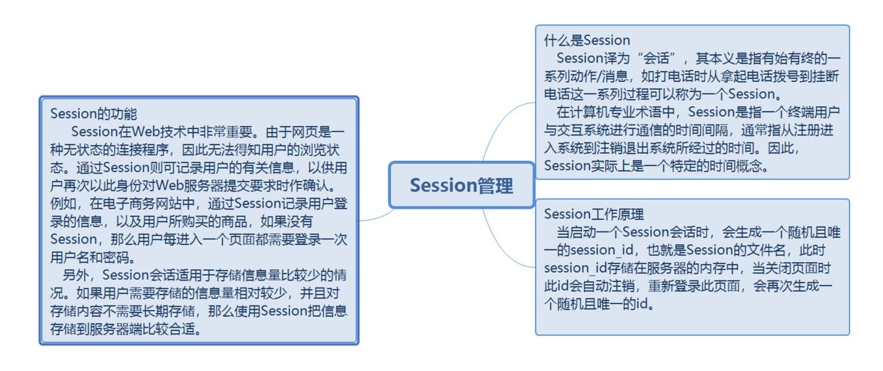 JavaScript基础，Cookies,Sessions - 文章图片