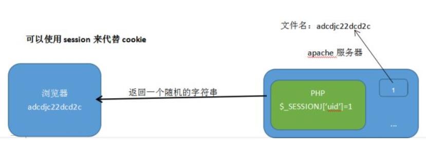 JavaScript基础，Cookies,Sessions - 文章图片