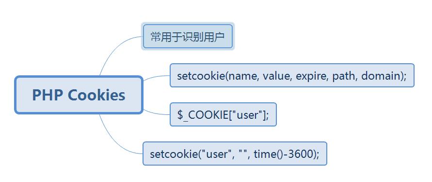 JavaScript基础，Cookies,Sessions - 文章图片