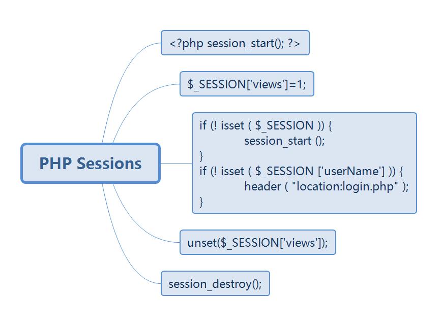 JavaScript基础，Cookies,Sessions - 文章图片