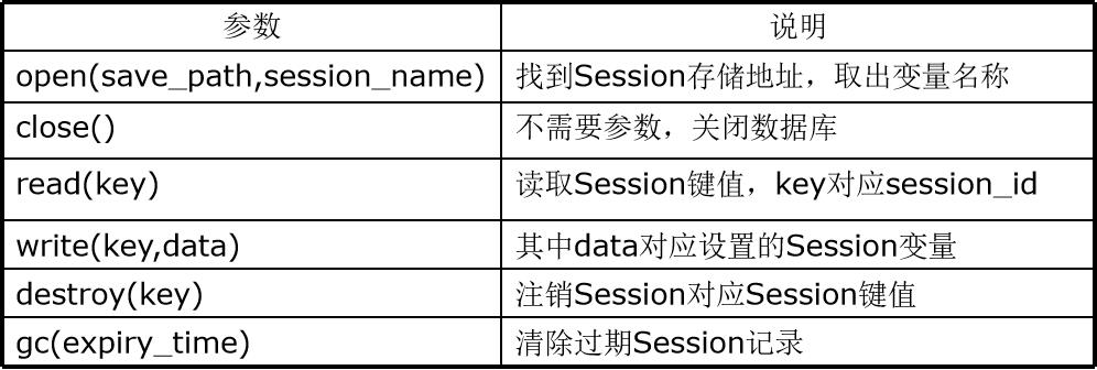 JavaScript基础，Cookies,Sessions - 文章图片