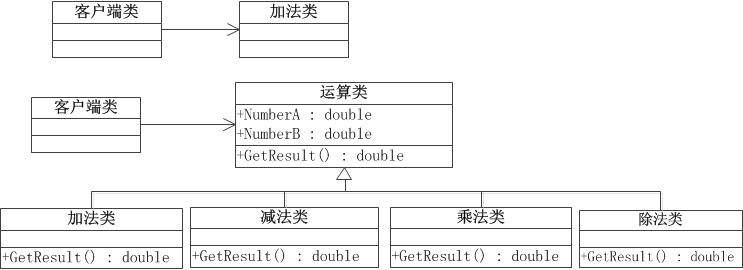 牛客 C++刷题day14&15&16&17&18&19&20 假期之后的复习 - 文章图片