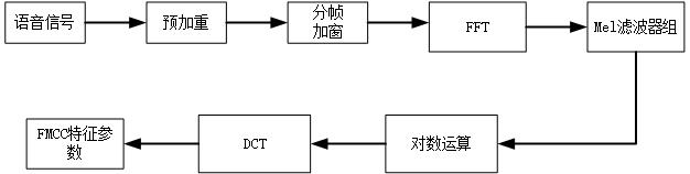 语音信号的梅尔频率倒谱系数(MFCC)的原理讲解及python实现 - 文章图片