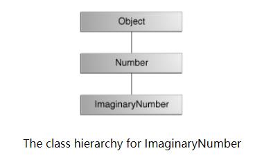 JAVA-（2）-学习Java语言初级（三）类和对象. - 文章图片