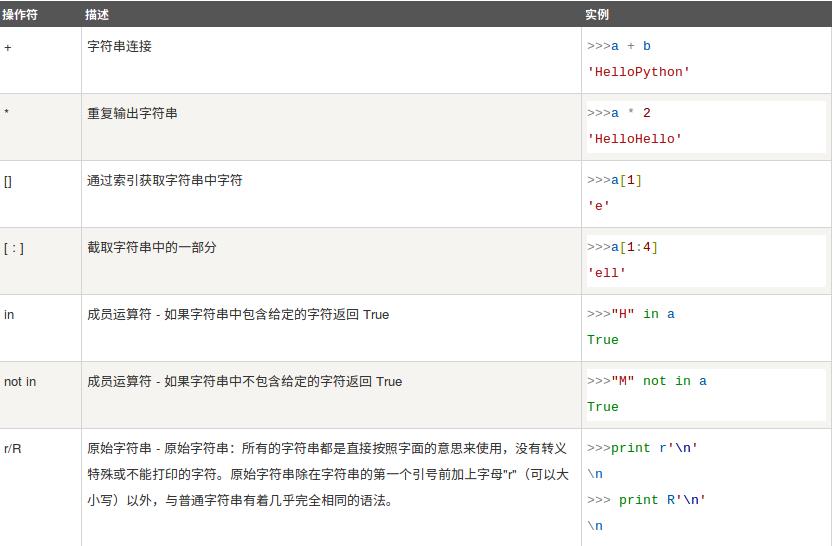 第十一篇 python的基础书写规范以及数字,字符串格式应用 - 文章图片