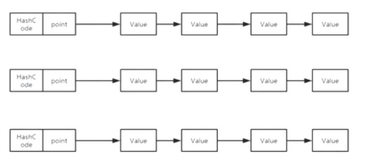 java数据结构和算法⑨——高效查找（二分查找和Hash查找） - 文章图片