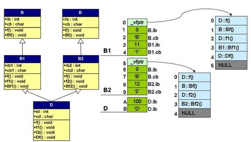 C++多态原理与内部结构 - 文章图片