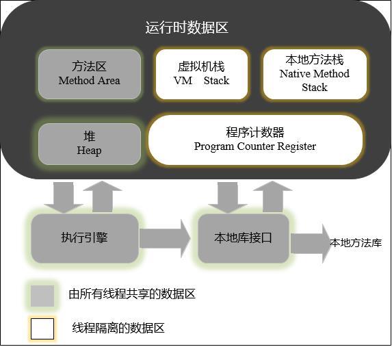 Java面试-第十九部分答案 - 文章图片