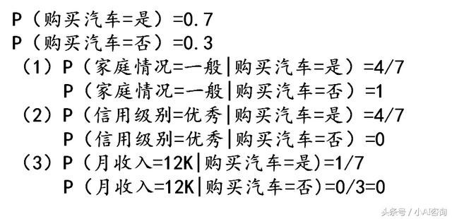 朴素贝叶斯分类算法 - 文章图片