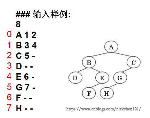 小白专场-树的同构-python语言实现 - 文章图片