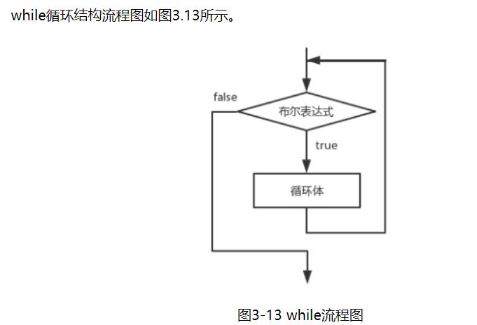 Java_switch、while、for循环结构用法 - 文章图片