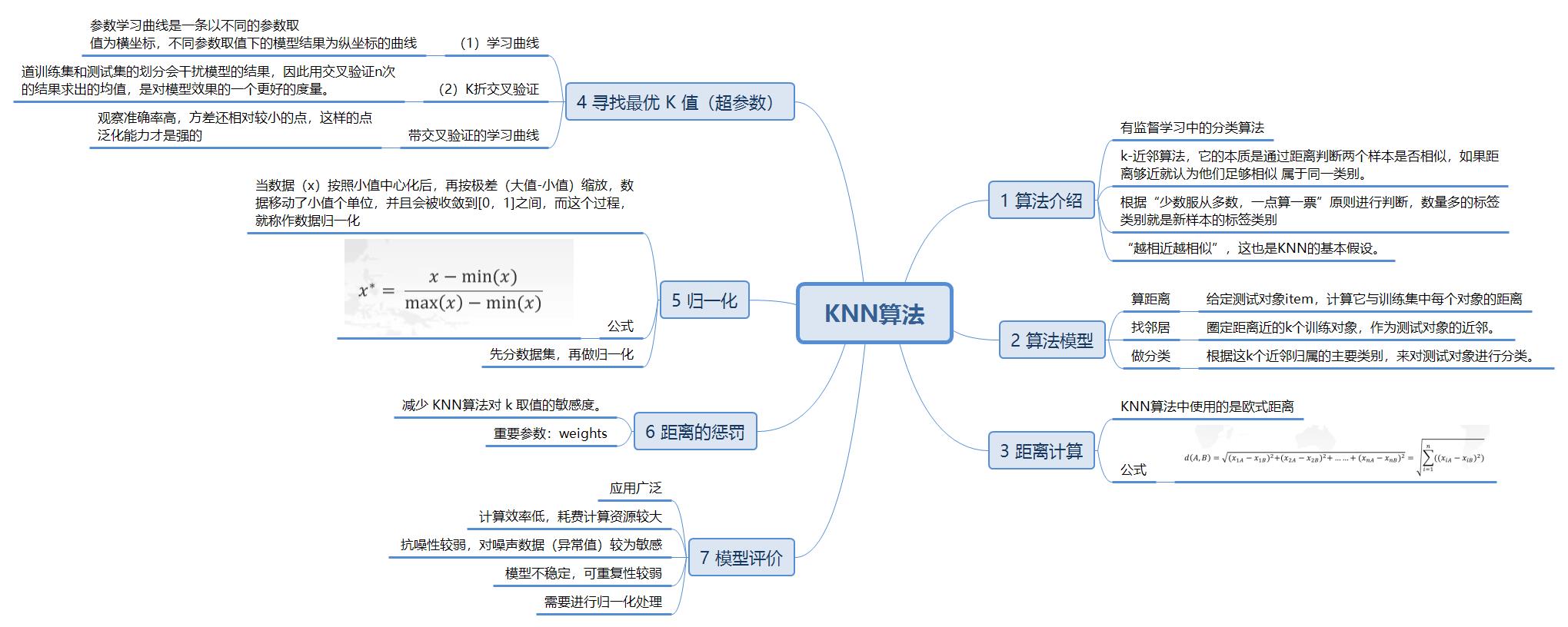 KNN算法 - 文章图片