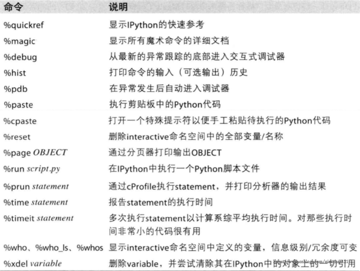 Python的IDE之Jupyter的使用 - 文章图片
