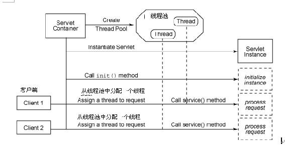 java中的守护线程 - 文章图片