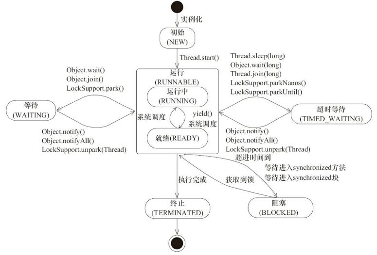 Java泛型总结 - 文章图片