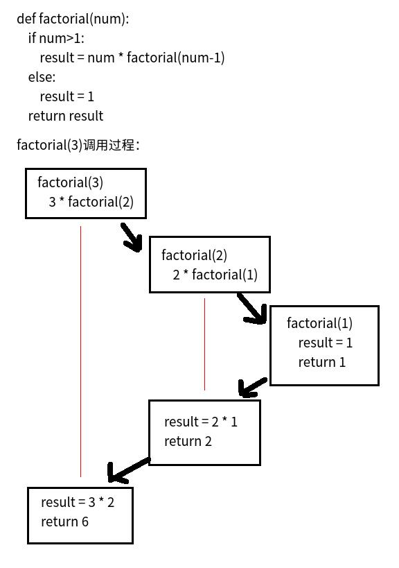 Python函数 - 文章图片