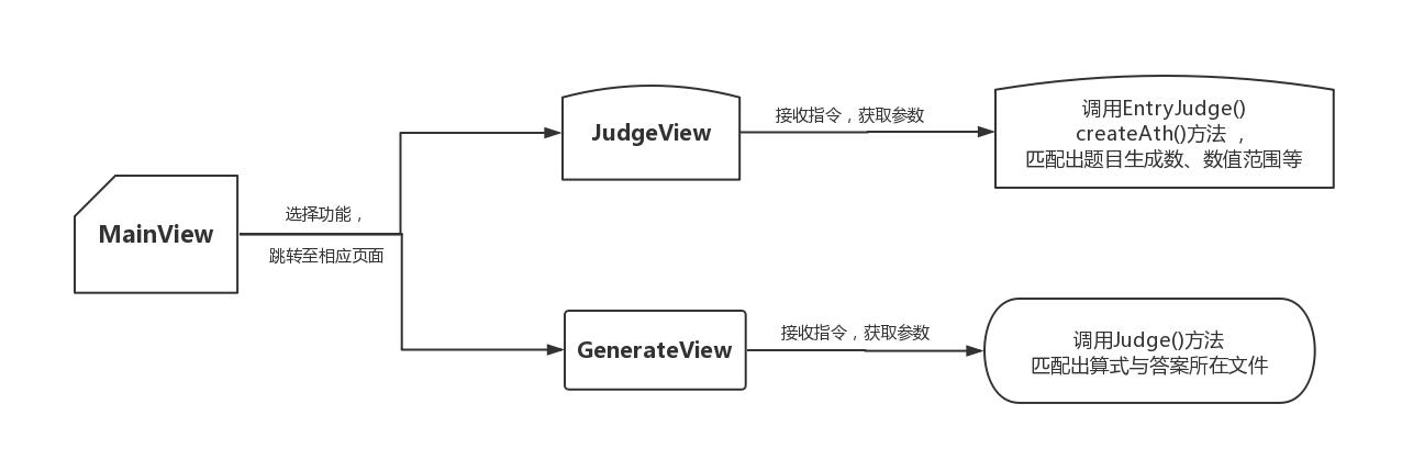 结对编程（JAVA实现） - 文章图片