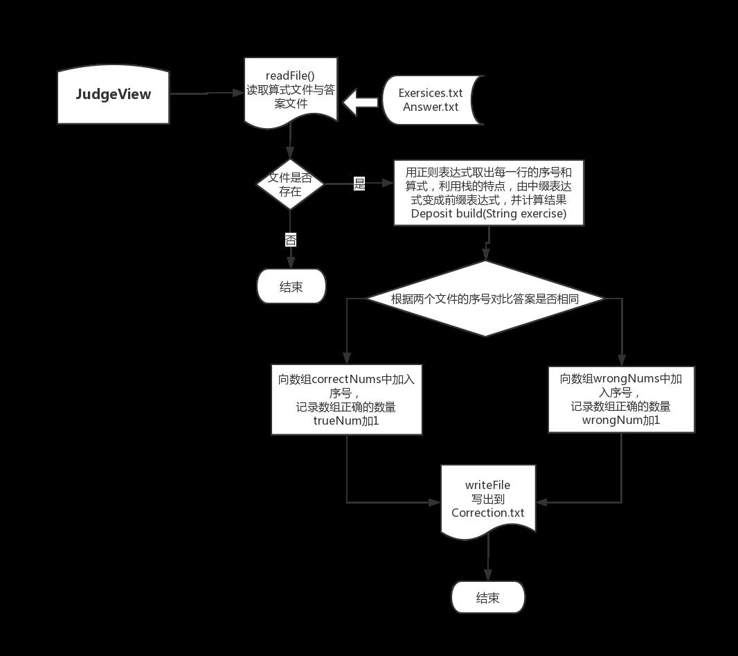 结对编程（JAVA实现） - 文章图片