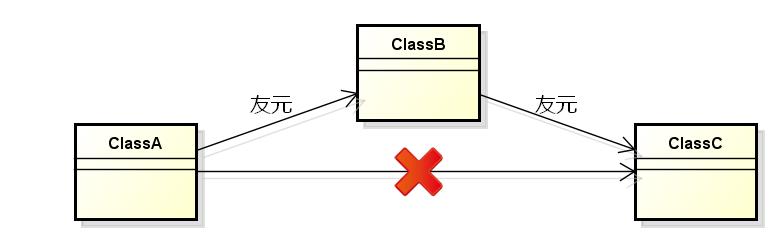 C++ 友元（friend关键字）、类中的重载、操作符重载（operator关键字） - 文章图片