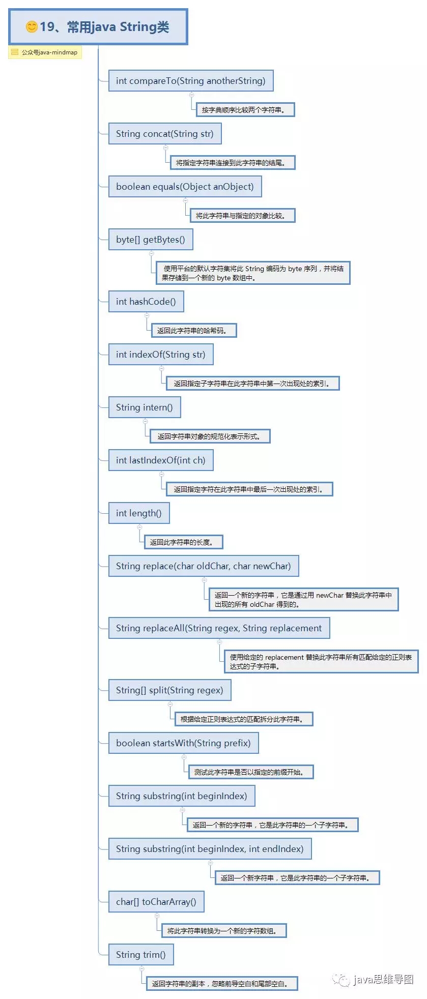 Java中最基础知识点 - 文章图片