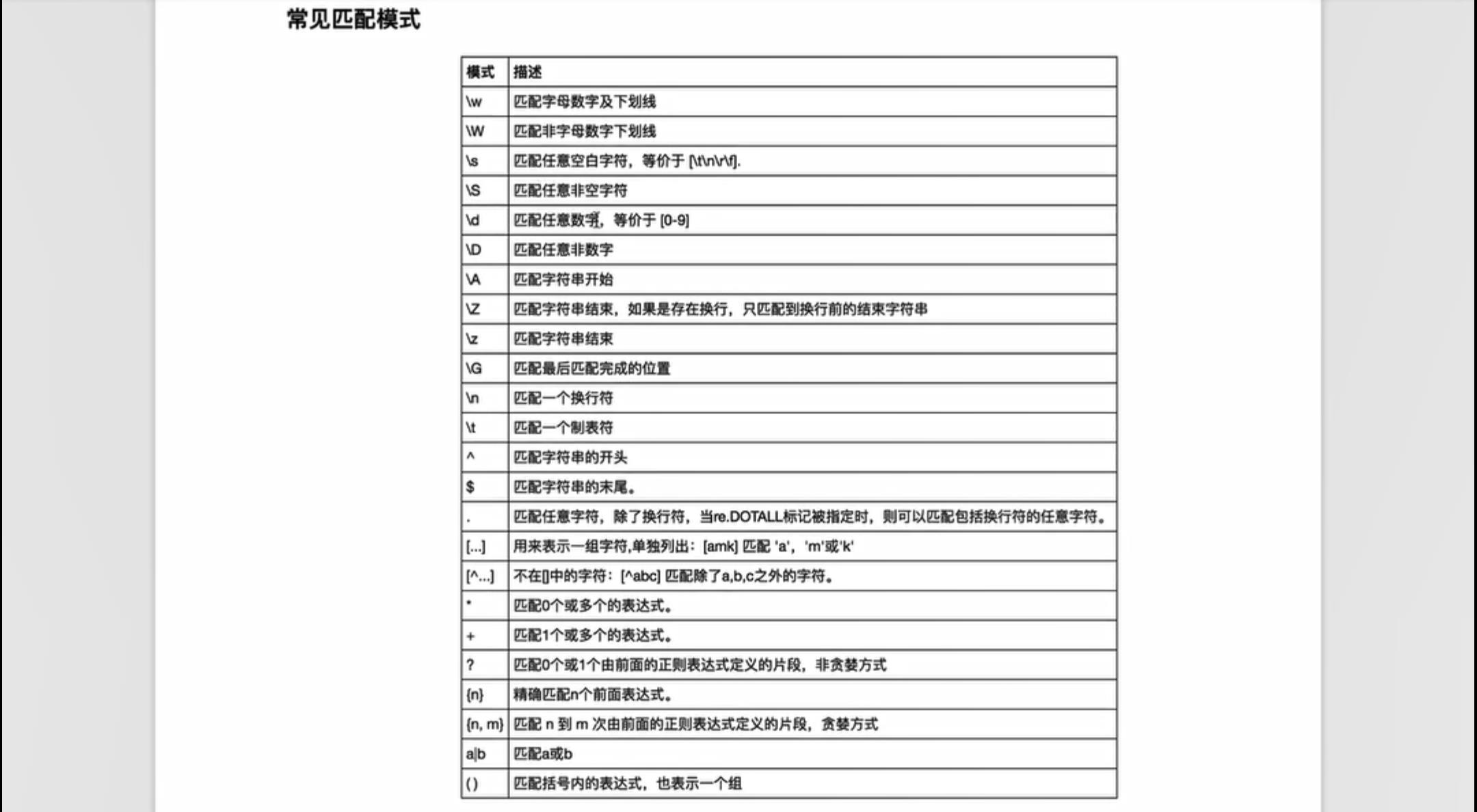 python正则表达式re模块的简单使用 - 文章图片