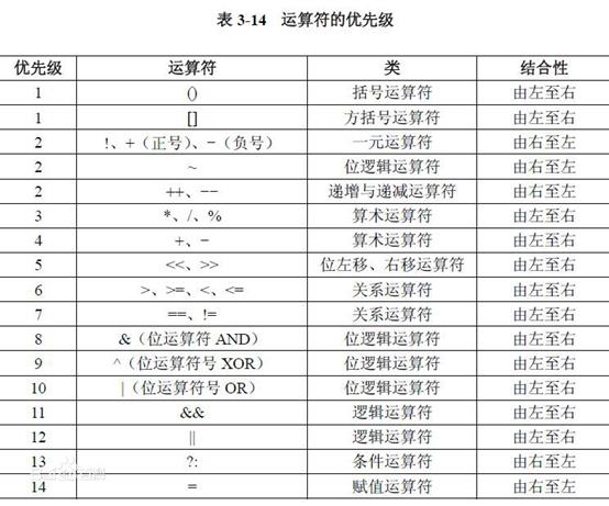 第二周Java学习总结 - 文章图片