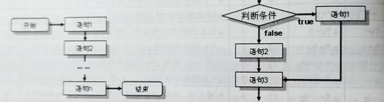 第二周Java学习总结 - 文章图片