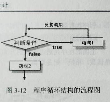 第二周Java学习总结 - 文章图片