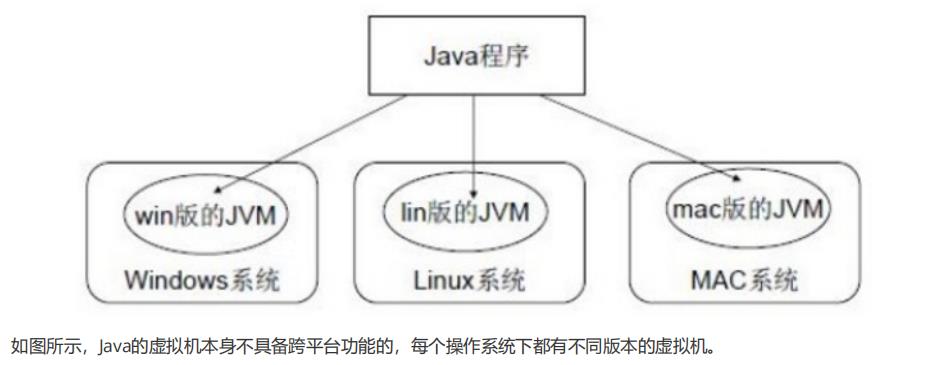 自学Java之day01_Java语言开发环境搭建 - 文章图片