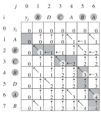 程序员的算法课（6）-最长公共子序列（LCS） - 文章图片