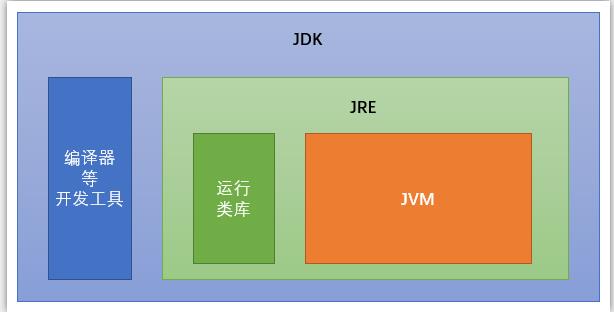 java基础--Java虚拟机 - 文章图片