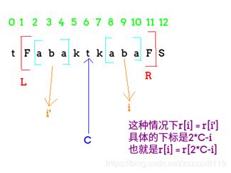 字符串四大经典算法 Knuth-Morris-Pratt Boyer-Moore AC(Aho-Corasick)算法 后缀树算法 - 文章图片