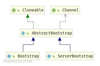 四、netty源码分析之ServerBootstrap - 文章图片