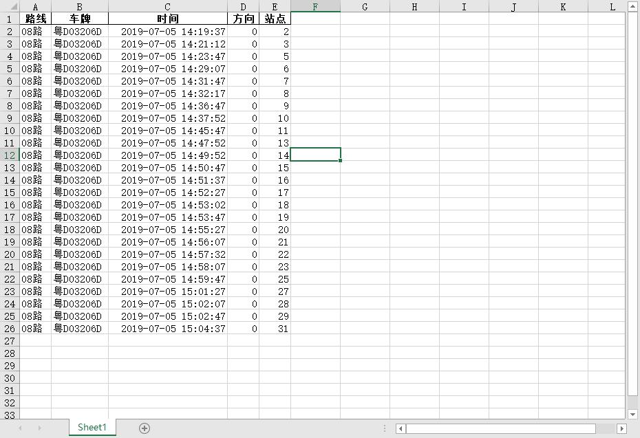 python将字典列表导出为Excel文件的方法 - 文章图片