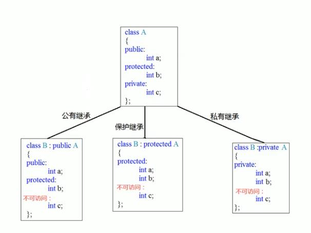 C++学习(四)_继承 - 文章图片