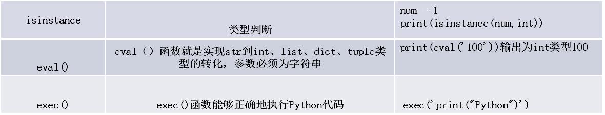 二、Python开发---13、高阶函数与内置函数 - 文章图片