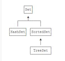 java集合-set - 文章图片