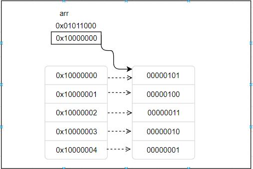 一道 Java 方法传值面试题——Java方法传值的值传递概念和效果 + Integer 缓存机制 + 反射修改 private final 域 - 文章图片