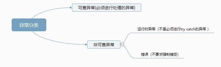 Java常用知识点汇总（中级：异常处理） - 文章图片