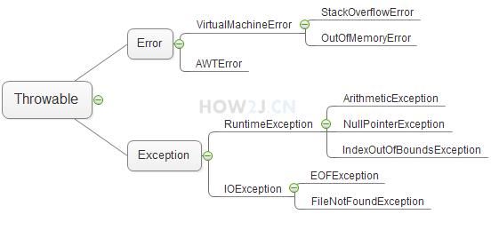 Java常用知识点汇总（中级：异常处理） - 文章图片