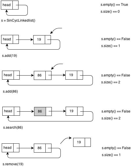 Python实现的数据结构与算法之链表详解 - 文章图片