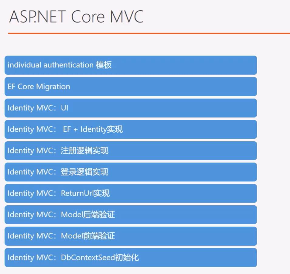 ASP.NET Core快速入门（第6章：ASP.NET Core MVC）--学习笔记 - 文章图片