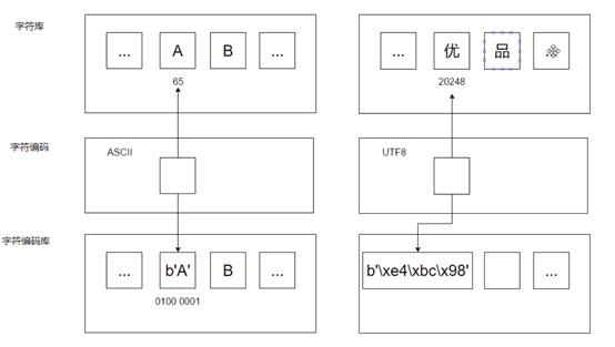 Day10 Python学习笔记&关键注意点 - 文章图片