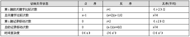 算法（三）插入排序 - 文章图片