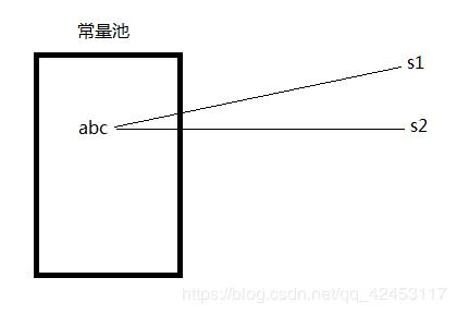 深入Java源码剖析之字符串常量 - 文章图片