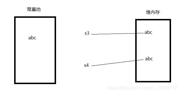 深入Java源码剖析之字符串常量 - 文章图片