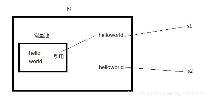 深入Java源码剖析之字符串常量 - 文章图片