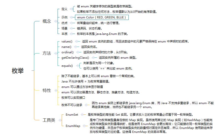 Java 枚举 - 文章图片