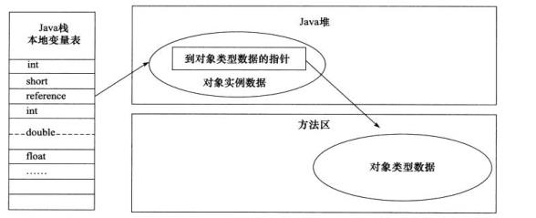 《深入理解Java虚拟机：JVM高级特性与最佳实践》读书笔记 - 文章图片